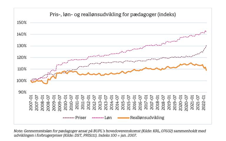 Løn og købekraft