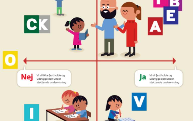 Pædagoger i skolen