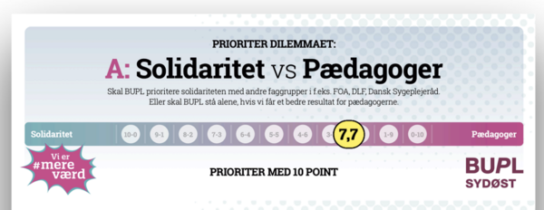 Solidaritet vs Pædagoger