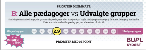 Alle pædagoger vs Udvalgte grupper