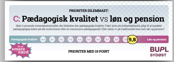 Pædagogisk kvalitet vs løn og pension