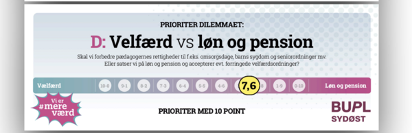 Velfærd vs. Løn og pension