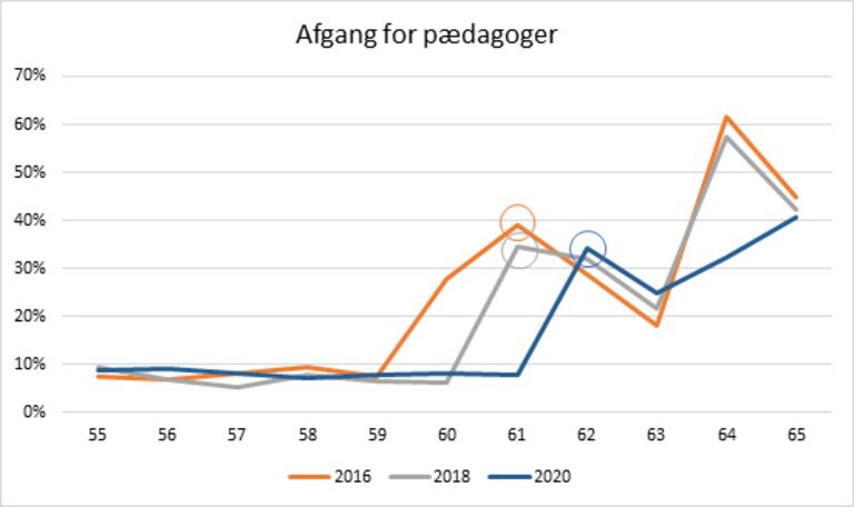 håndvask Studiet Botanik Fakta om pædagoger | BUPL