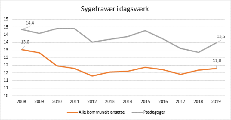 håndvask Studiet Botanik Fakta om pædagoger | BUPL