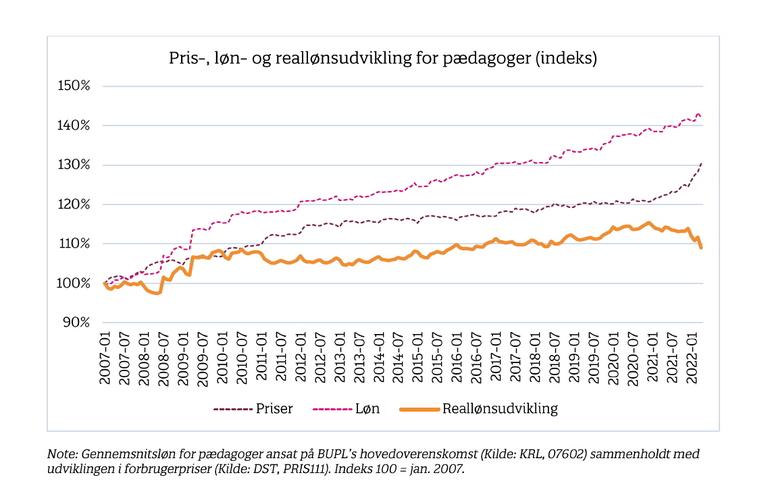 Løn og købekraft