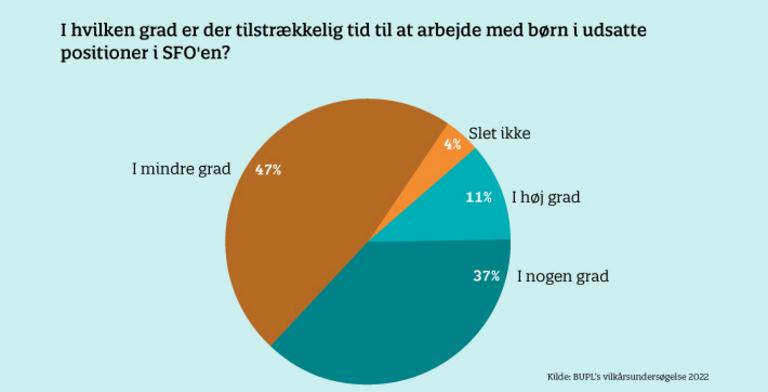 graf udsatte vilkår 2022