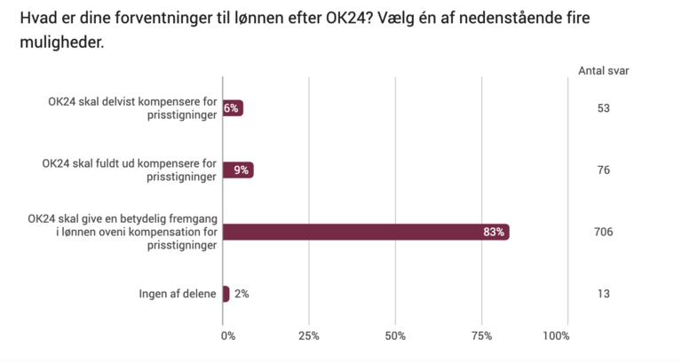 OK24-survey_diagram3