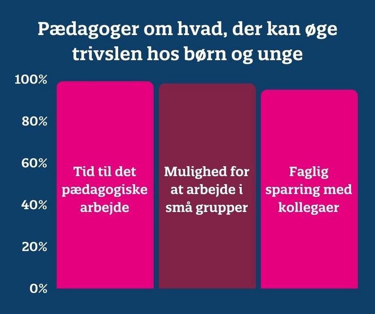 Klubpædagoger graf